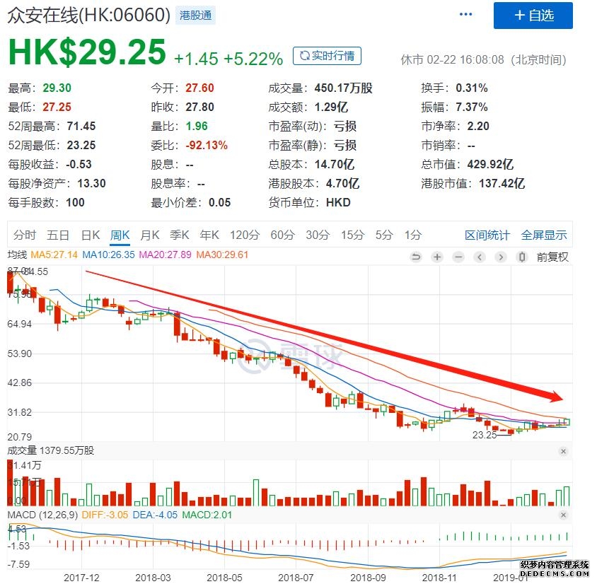 恒生AH股指数创6年多新低 多只H股较A股溢价