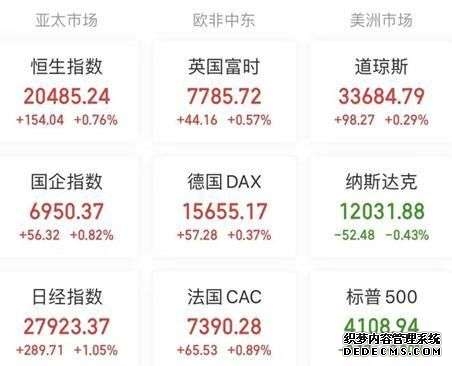 晚报 港股三大指数涨跌不一增值税疑云致科网股走弱全球卫星建设提速；金银历史性暴跌后反弹？华尔街：背后结构性支撑未变；特朗普又来威胁伊朗：若达不成协议或有坏事发生