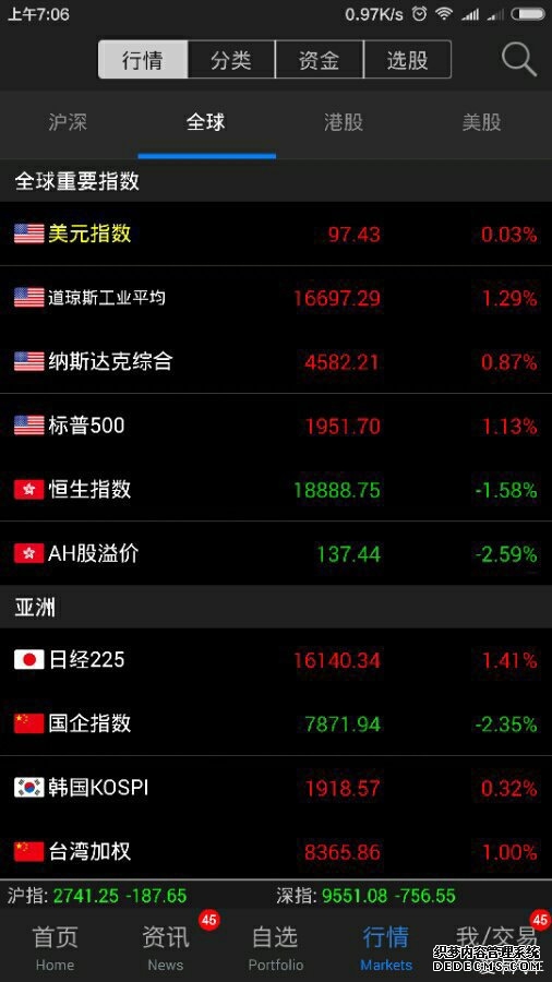 AH股溢价榜单出炉：东北电气领衔浙江世宝、弘业期货紧随其后！