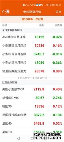 恒生指数主连夜盘收跌025% 报24683点