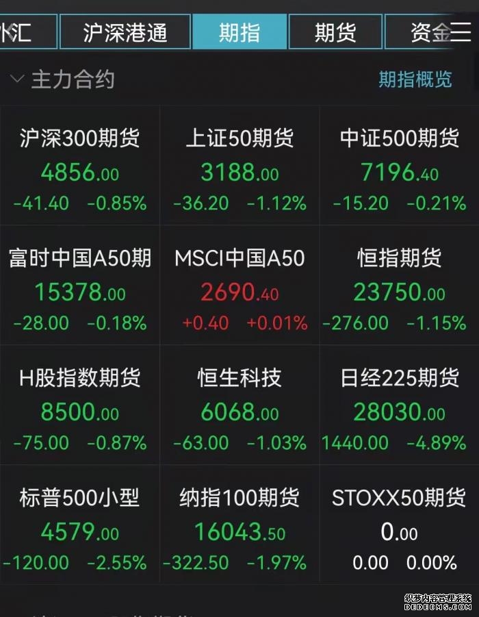 晚报 港股三大指数下跌中东局势引爆铝价；布油即将创下史上最大月度涨幅！伊朗官员称计划对通过霍尔木兹海峡船只实施准入和收费制度；布油下月升破150美元？中东紧张局势升级法兴上调油价预期
