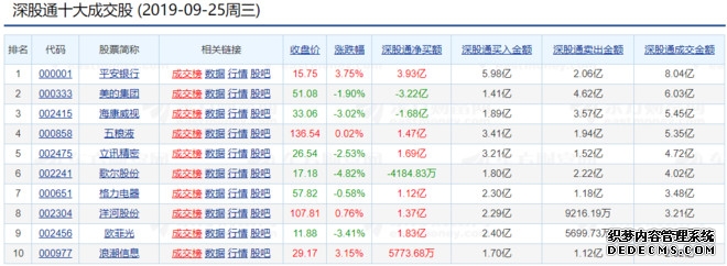 南方恒生指数ETF联接C