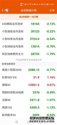 晚报 港股恒生指数跌逾1%锂电12月排产强化涨价逻辑相关概念股走强黄金和煤炭股表现承压；华尔街一哥：AI明年或大量“吞噬”就业岗位