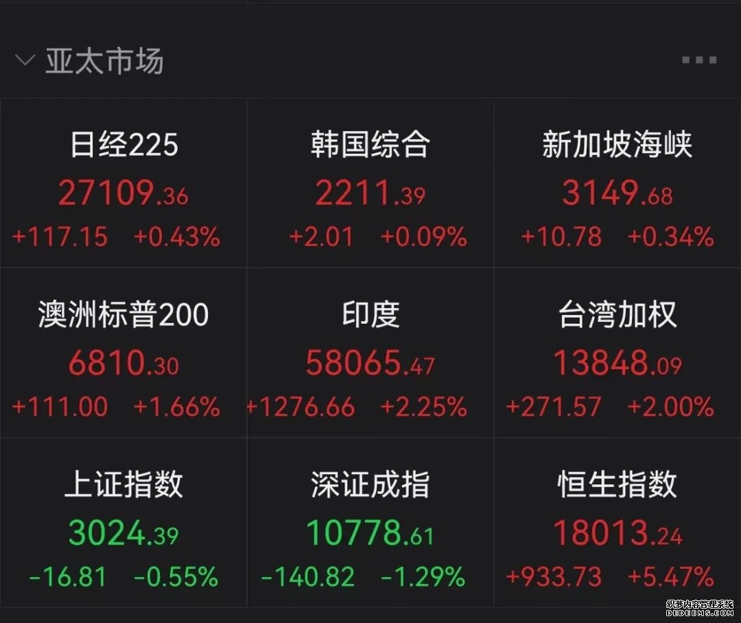 南方恒生指数ETF联接I