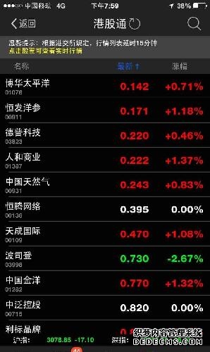 恒生指数实时行情