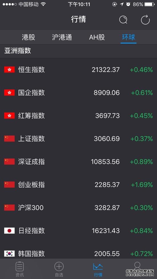 港股收盘(0401) 恒指收涨204% 医药、科技股表现强势 智谱(02513)绩后涨近32%创新高