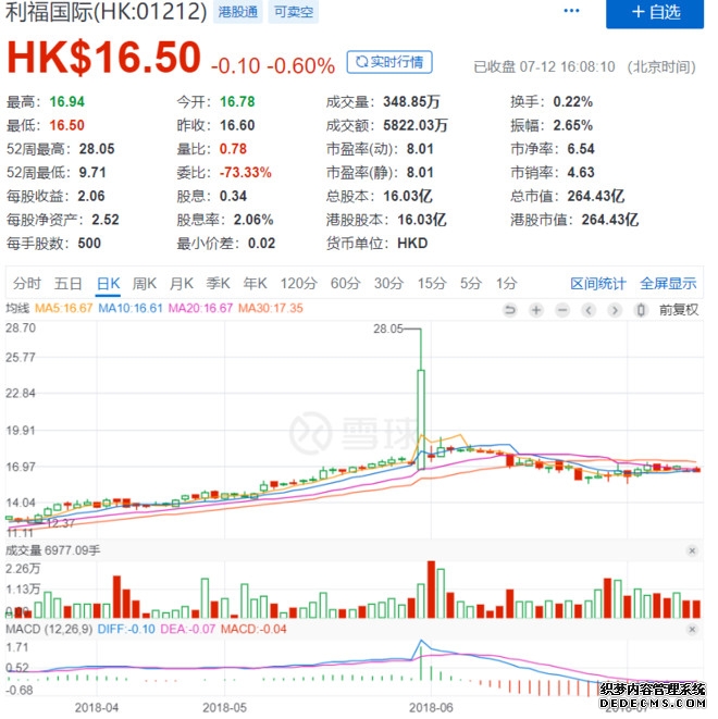 港股2023年收官：恒生指数跌近14% 恒生科技指跌88%