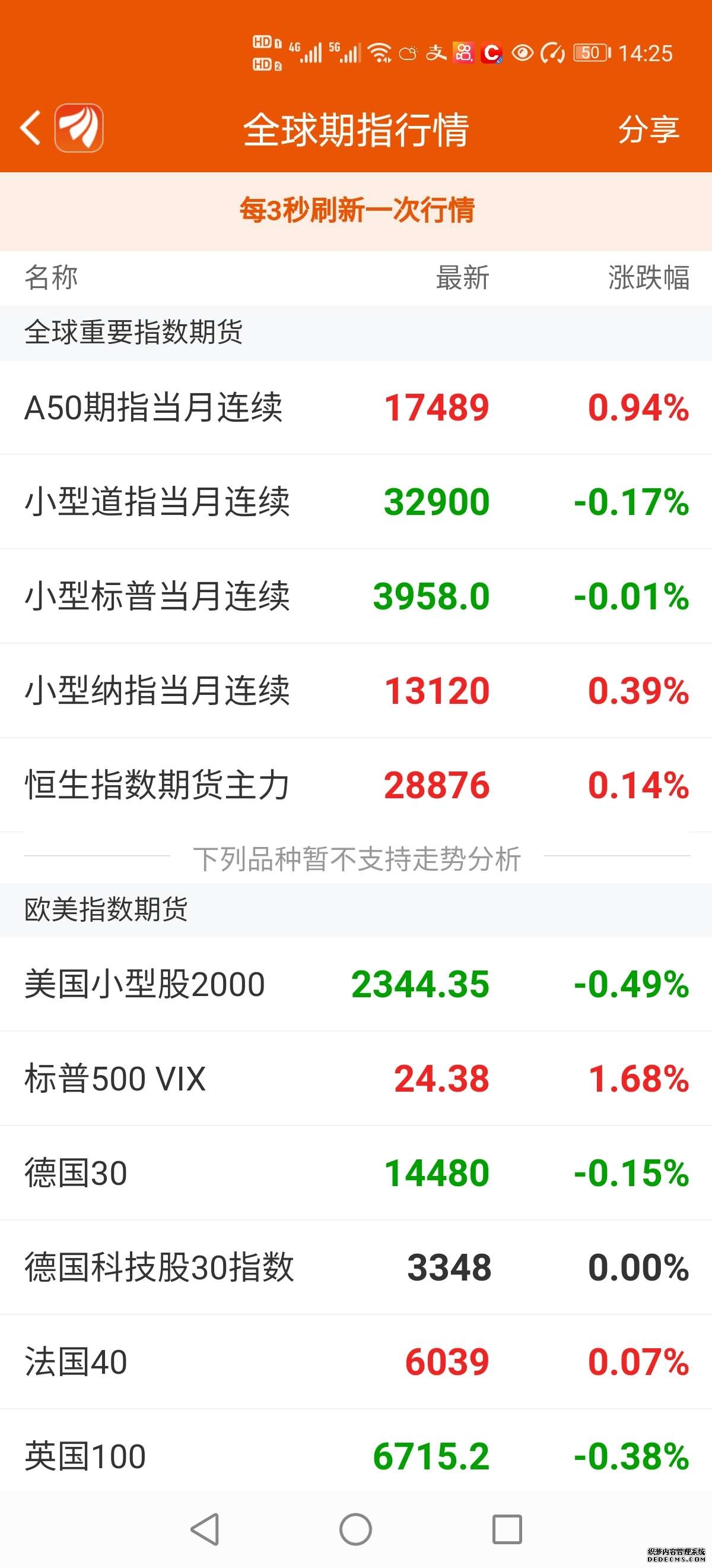 期指龙虎榜（已废）