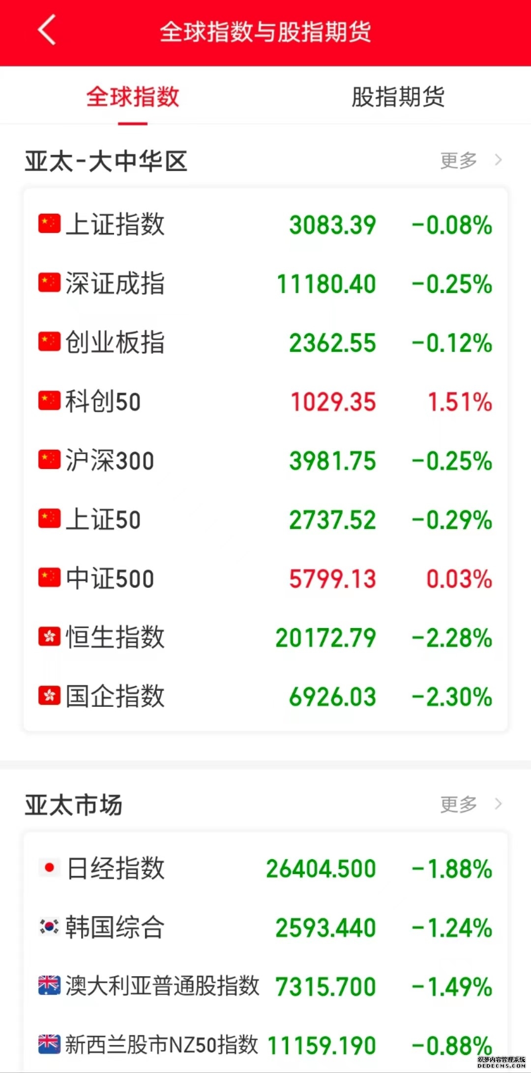 超级金融知识大全！