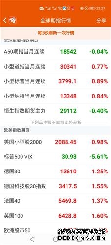 恒生指数及期货指数11月22日中午收盘报价