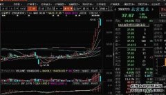 恒指期货日盘开盘跌055%