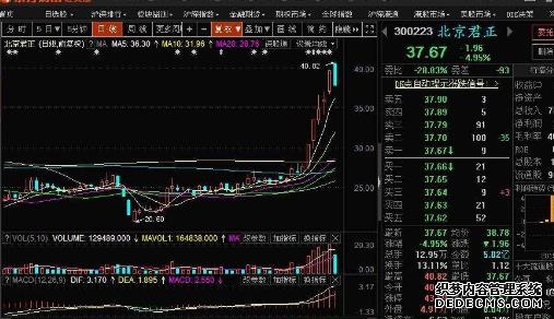 恒指期货日盘开盘跌055%