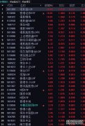恒生电子(600570)_最新价格_行情