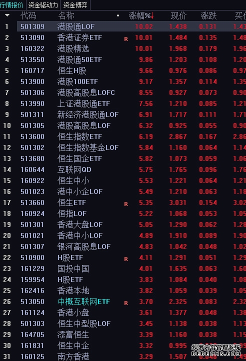 恒生电子(600570)_最新价格_行情_走势图—东方财富网